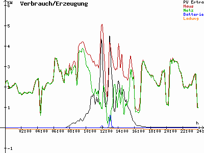 Grafik 2021-11-05
