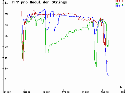 Grafik 2021-11-06