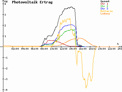 Grafik 2021-11-06