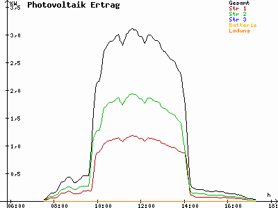 Grafik 2021-11-06