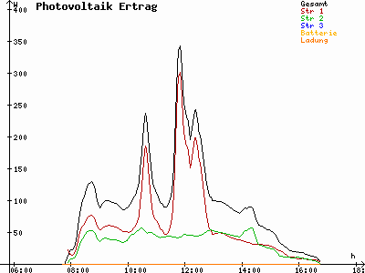 Grafik 2021-11-06