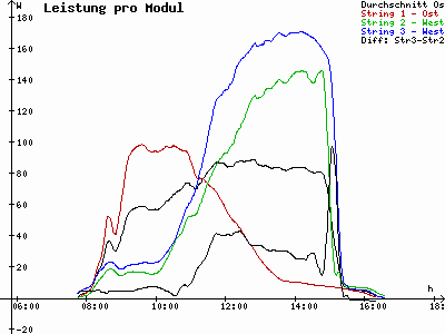 Grafik 2021-11-06