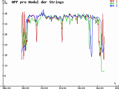 Grafik 2021-11-07