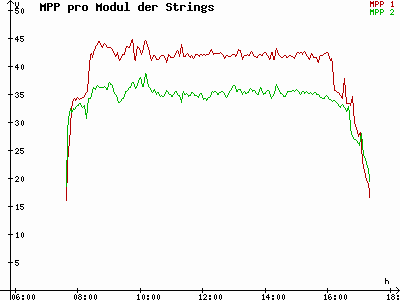 Grafik 2021-11-07
