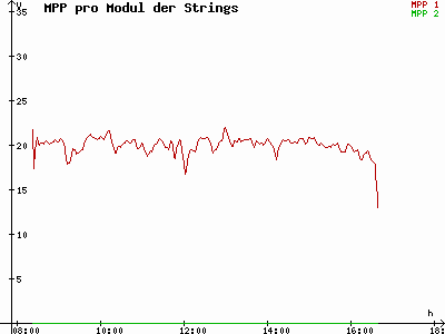 Grafik 2021-11-07