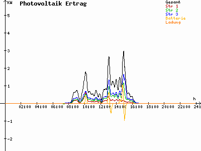 Grafik 2021-11-07