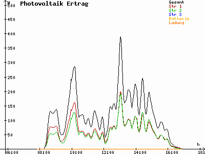 Grafik 2021-11-07