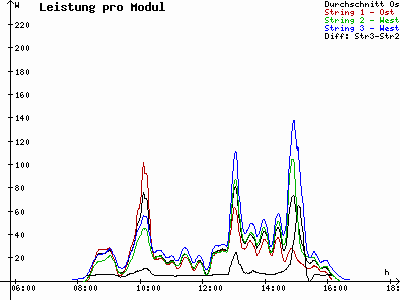 Grafik 2021-11-07