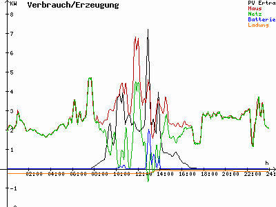 Grafik 2021-11-08