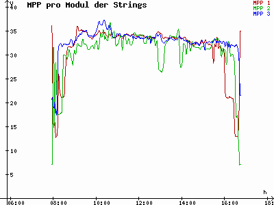 Grafik 2021-11-08