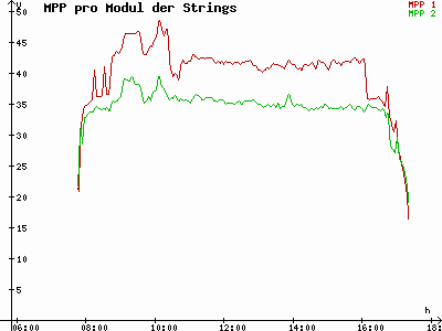 Grafik 2021-11-08