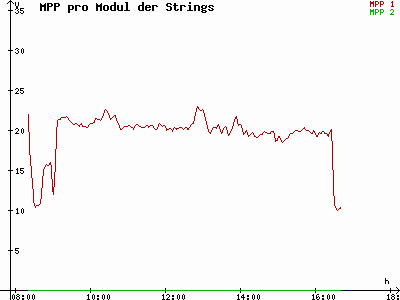 Grafik 2021-11-08