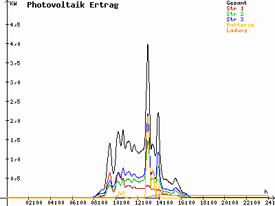 Grafik 2021-11-08