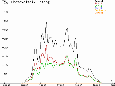 Grafik 2021-11-08