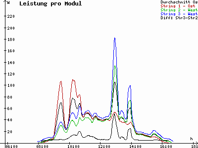 Grafik 2021-11-08