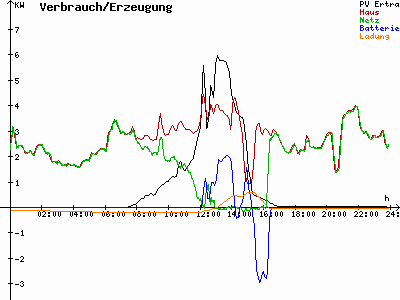 Grafik 2021-11-09