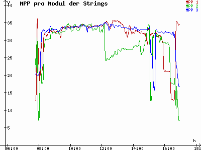 Grafik 2021-11-09