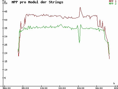 Grafik 2021-11-09