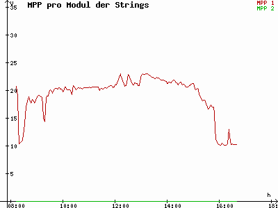 Grafik 2021-11-09