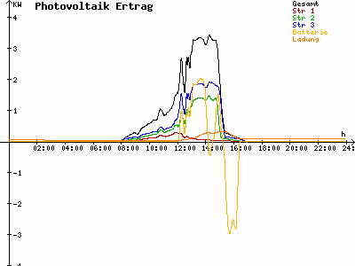 Grafik 2021-11-09