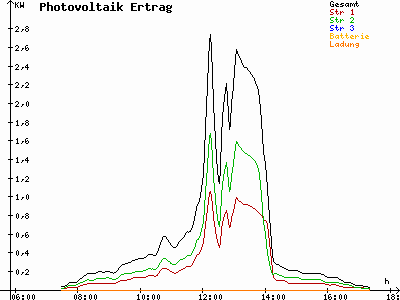 Grafik 2021-11-09