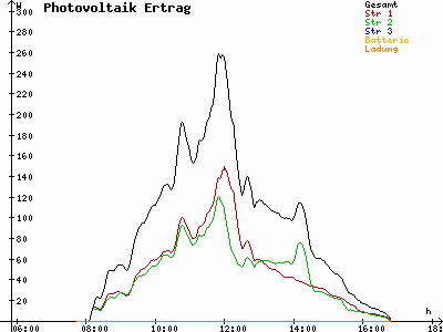 Grafik 2021-11-09