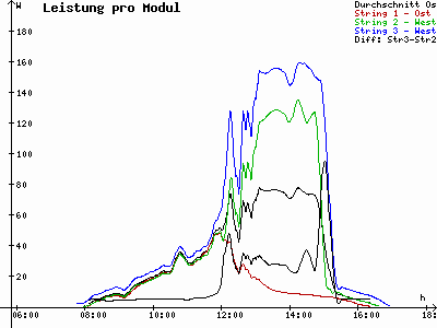 Grafik 2021-11-09