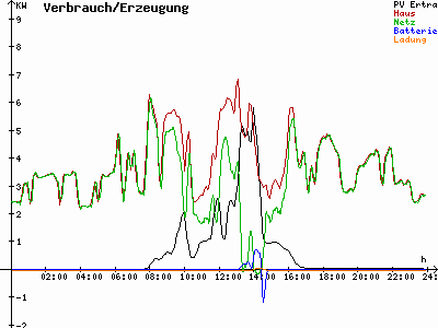 Grafik 2021-11-10