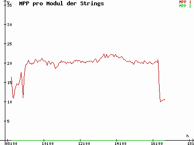 Grafik 2021-11-10