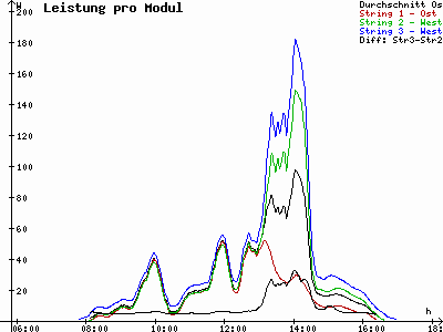 Grafik 2021-11-10