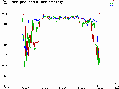 Grafik 2021-11-14