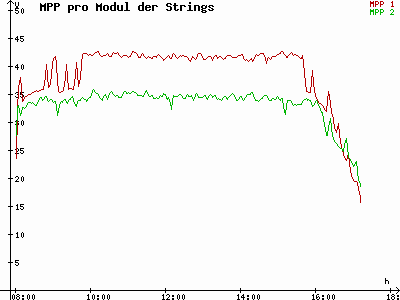 Grafik 2021-11-14