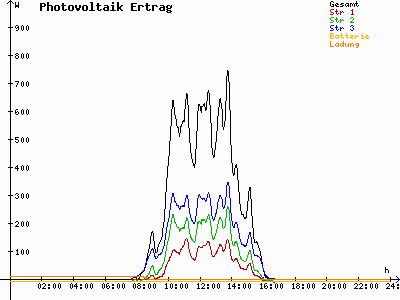 Grafik 2021-11-14