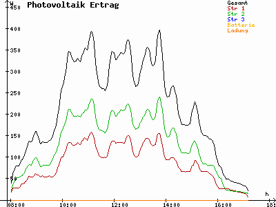 Grafik 2021-11-14