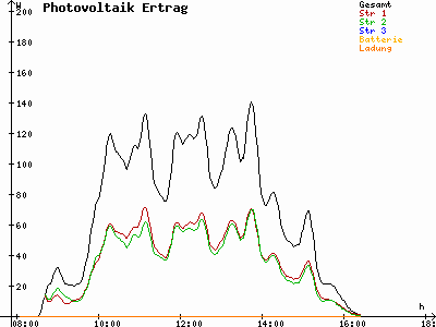 Grafik 2021-11-14