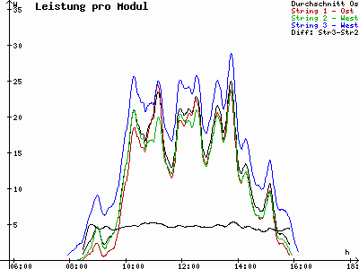 Grafik 2021-11-14