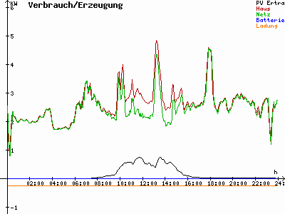 Grafik 2021-11-15