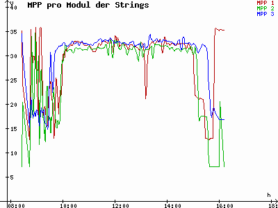 Grafik 2021-11-15