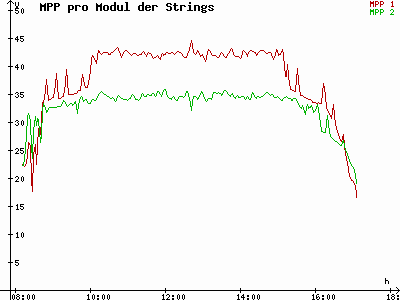 Grafik 2021-11-15