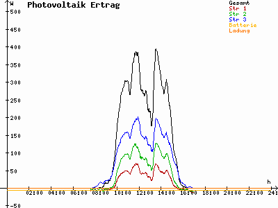 Grafik 2021-11-15