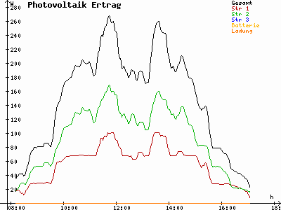 Grafik 2021-11-15