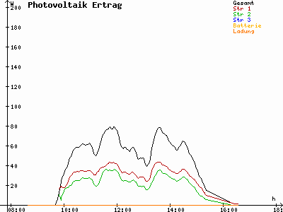 Grafik 2021-11-15