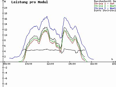 Grafik 2021-11-15