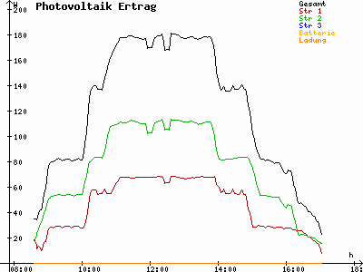 Grafik 2021-11-16