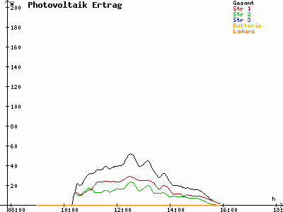 Grafik 2021-11-16