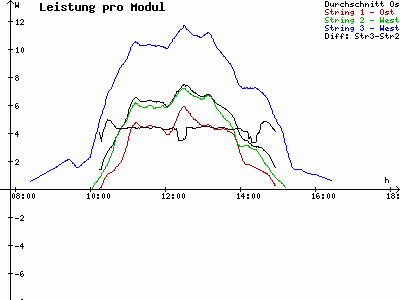 Grafik 2021-11-16