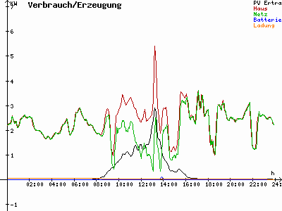 Grafik 2021-11-19
