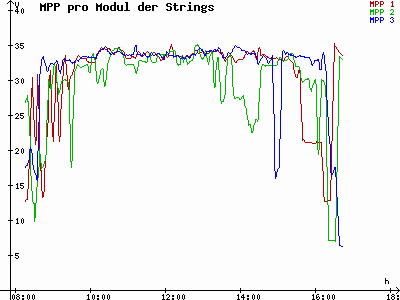 Grafik 2021-11-22