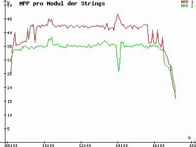 Grafik 2021-11-22