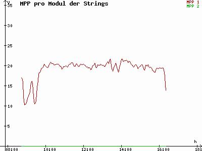 Grafik 2021-11-22